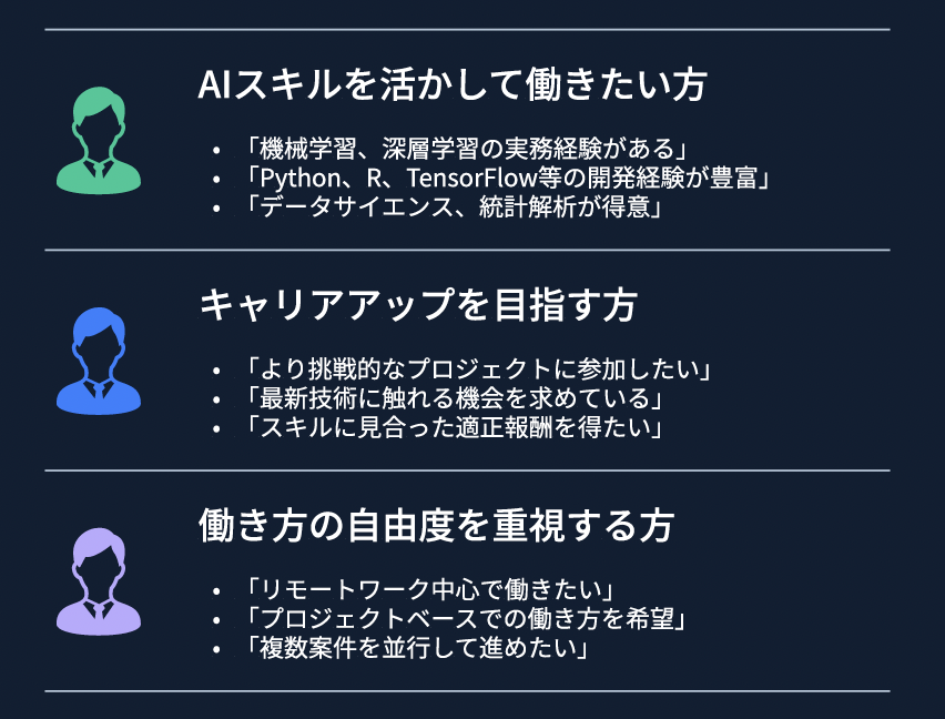 フリーランサー側におすすめの内容